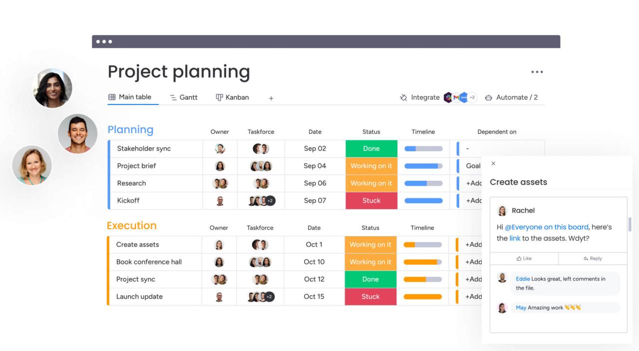 Project management tools monday