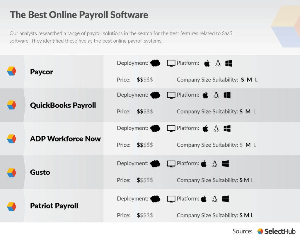 BEST PAYROLL SOFTWARE BEST PAYROLL SOFTWARE