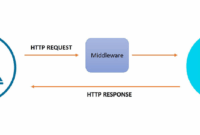 Middleware