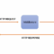 Middleware