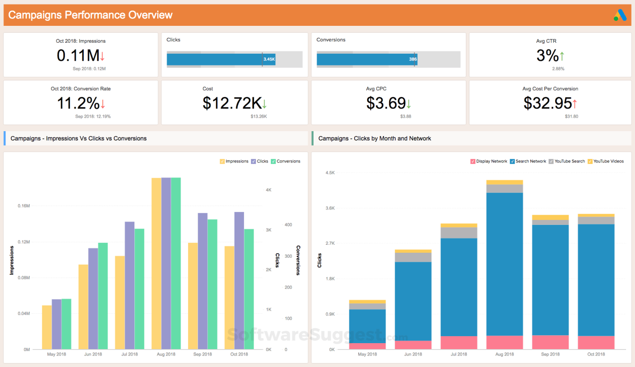 Zoho analytics