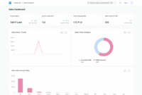 Erpnext dashboard erp crm gratuitos melhores os configurable discuss systeme