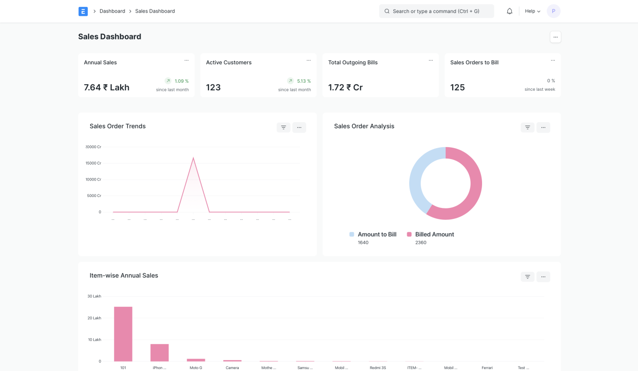 Erpnext dashboard erp crm gratuitos melhores os configurable discuss systeme Erpnext dashboard erp crm gratuitos melhores os configurable discuss systeme