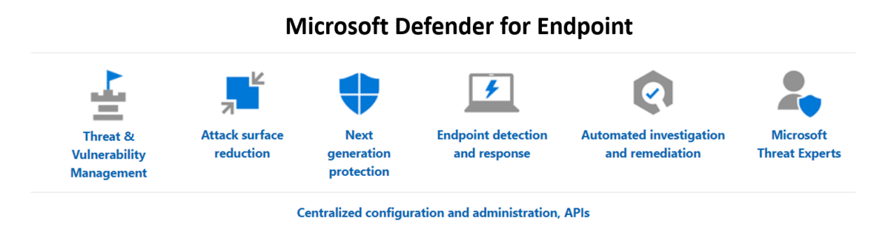 Microsoft defender for endpoint