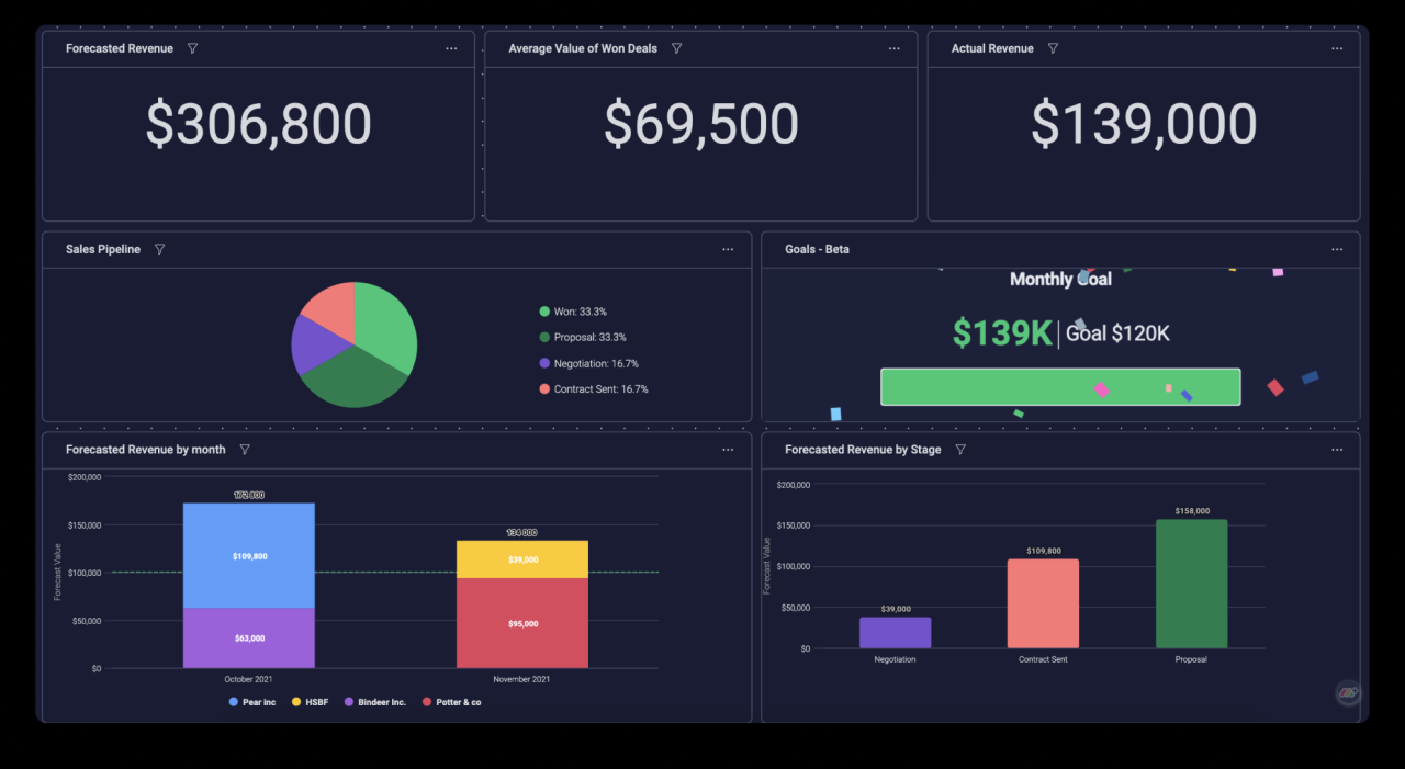 Crm monday