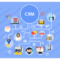 Sales crm