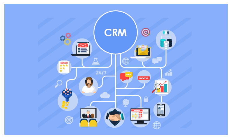 Sales crm