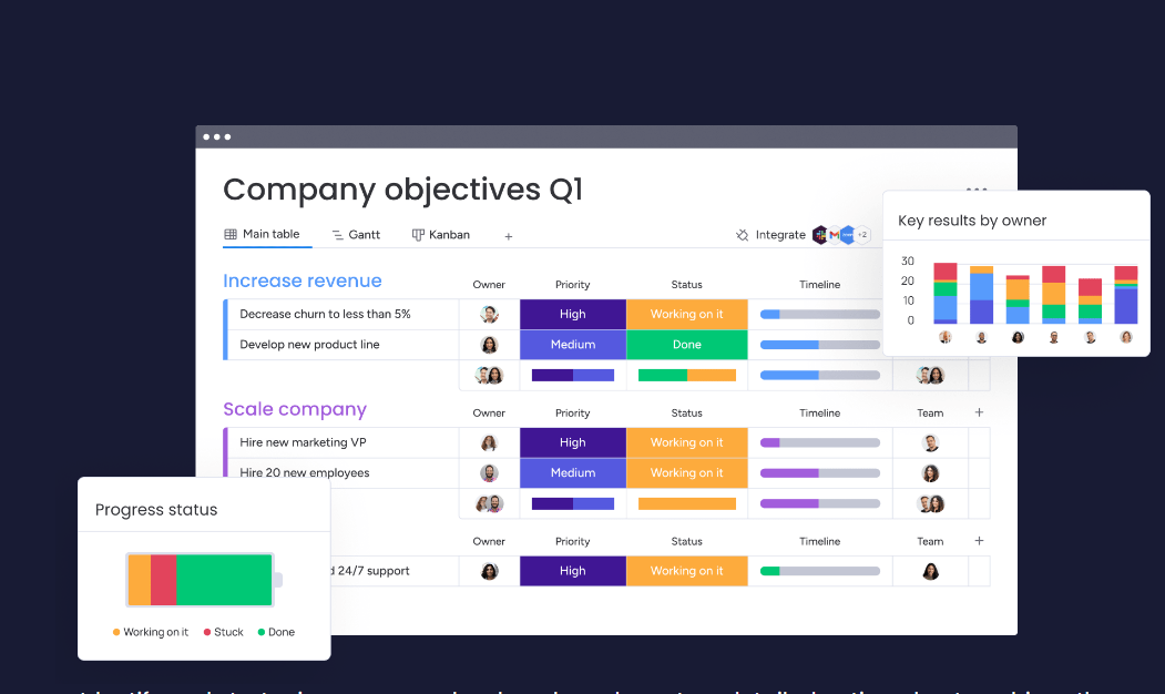 Project management software monday