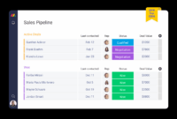 Monday crm up dashboards sales