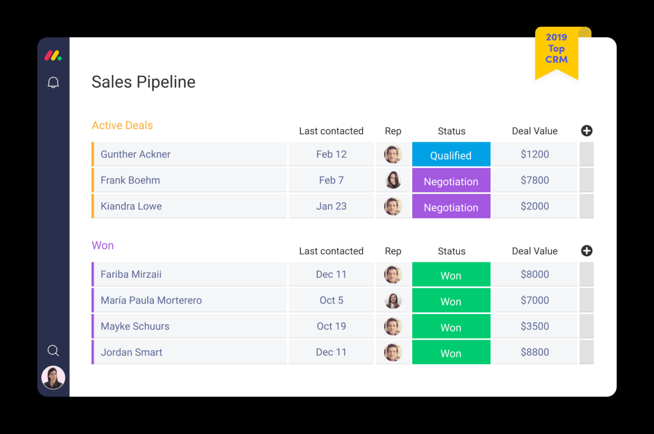 Monday crm up dashboards sales Monday crm up dashboards sales
