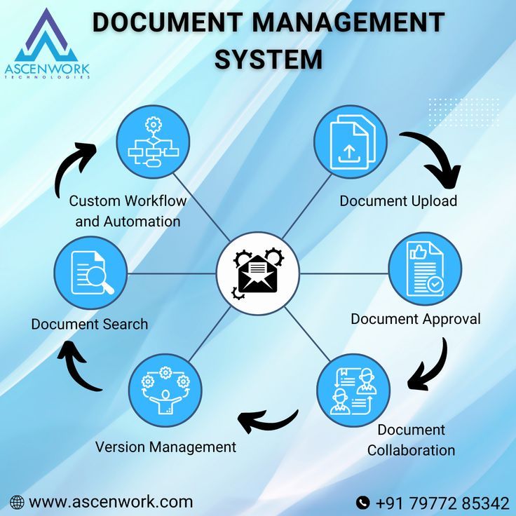 Document management system