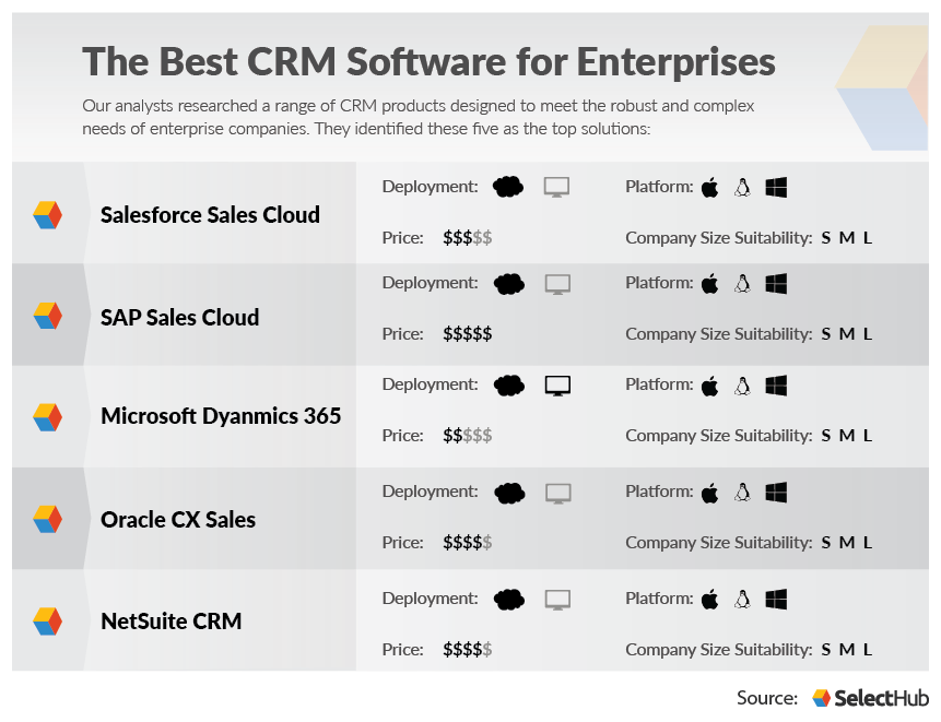 Crm