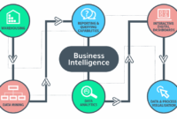 Business intelligence tools