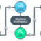 Business intelligence tools