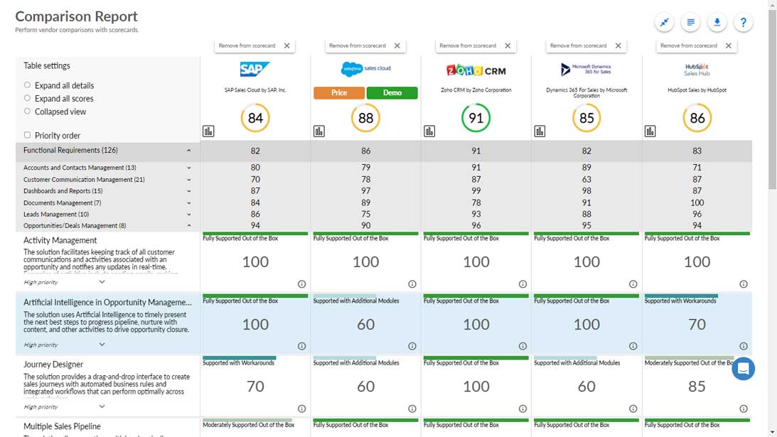 Crm