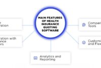 Quoting insurance software