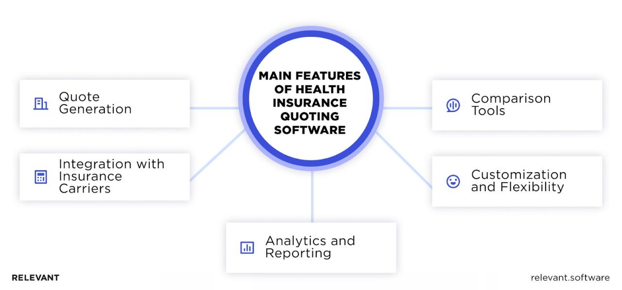 Quoting insurance software Quoting insurance software