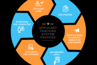 Applicant tracking system