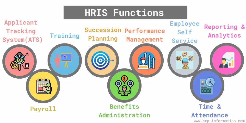 Hris human system information resource systems management impact resources hr objectives vskills blog 2012 components career iresearchnet development organization love Hris human system information resource systems management impact resources hr objectives vskills blog 2012 components career iresearchnet development organization love