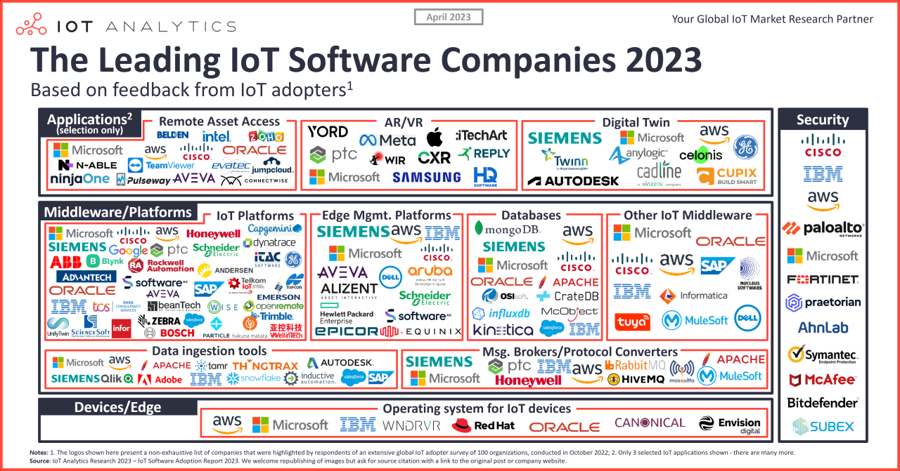 Software companies