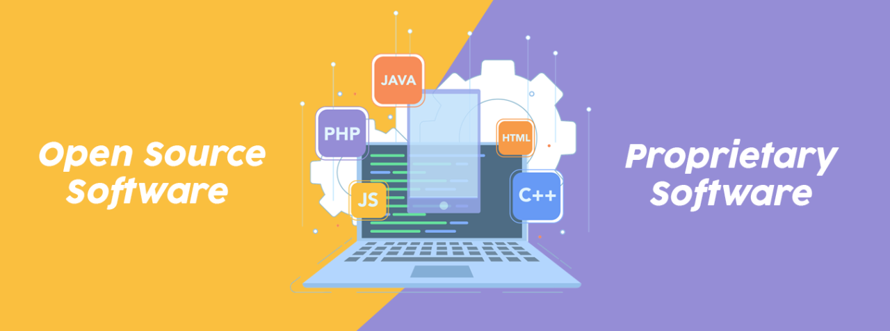 Proprietary software