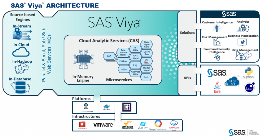 Sas viya