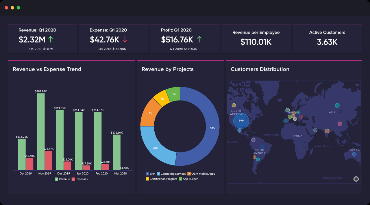 Analytics zoho dashboard bi visualizations Analytics zoho dashboard bi visualizations