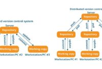 Version control system