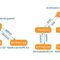 Version control system