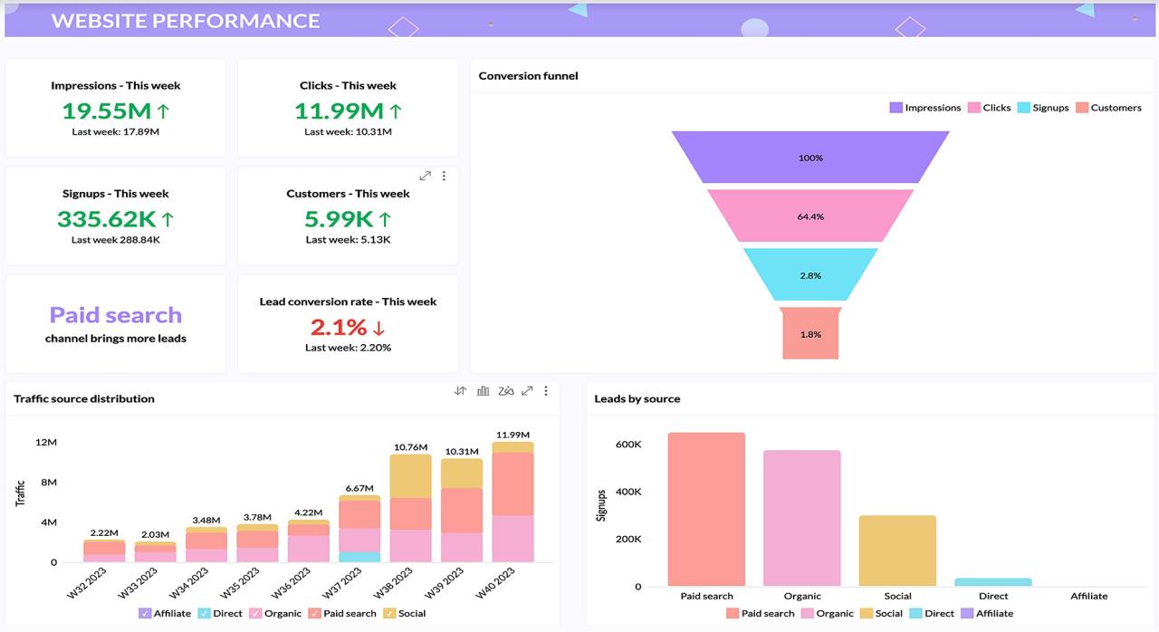 Zoho analytics Zoho analytics