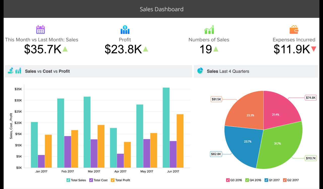 Zoho dashboards creator Zoho dashboards creator