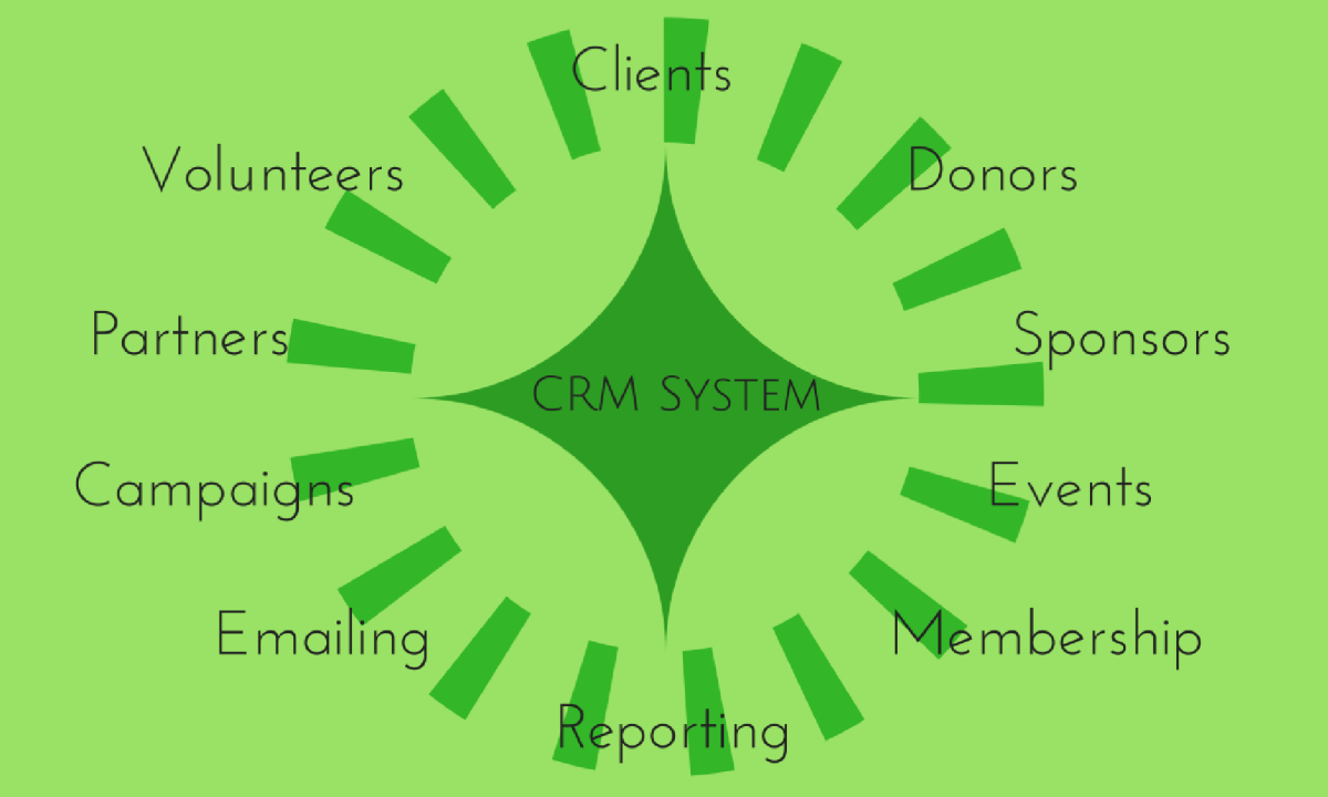 Crm system