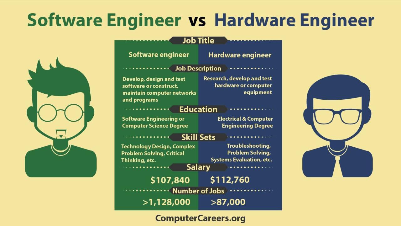 Software engineer