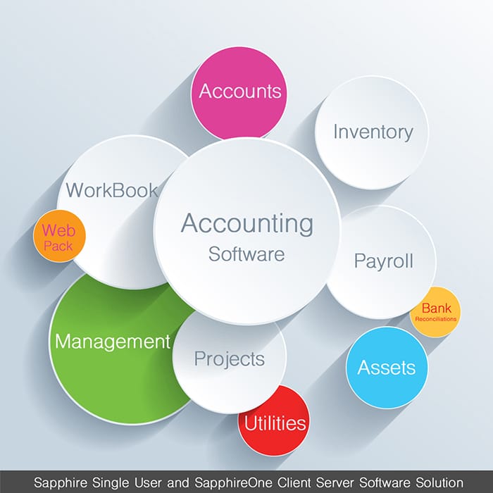 Accounting software business fanpop packages works which Accounting software business fanpop packages works which