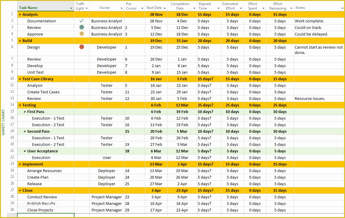 Ms project