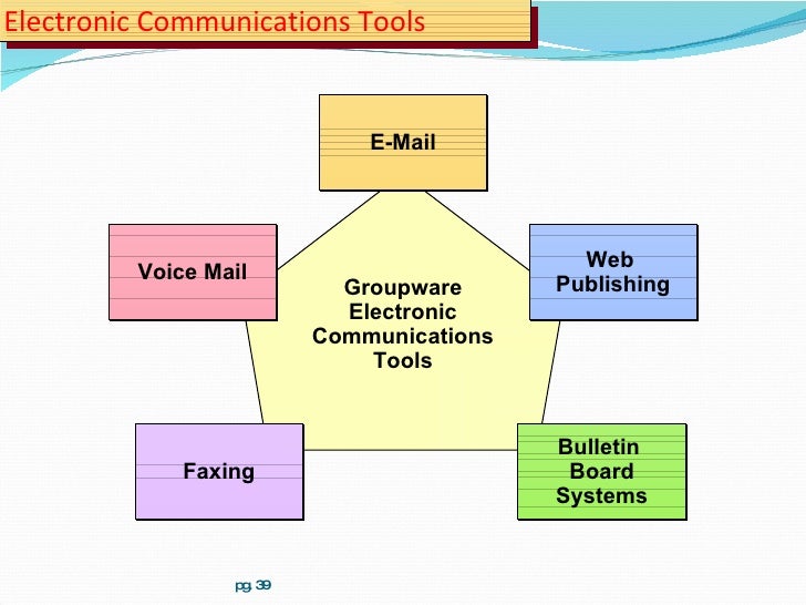 Groupware Groupware