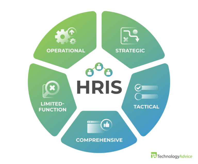 Hris systems