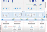 Microsoft defender for endpoint