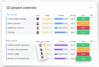 Project management tools monday