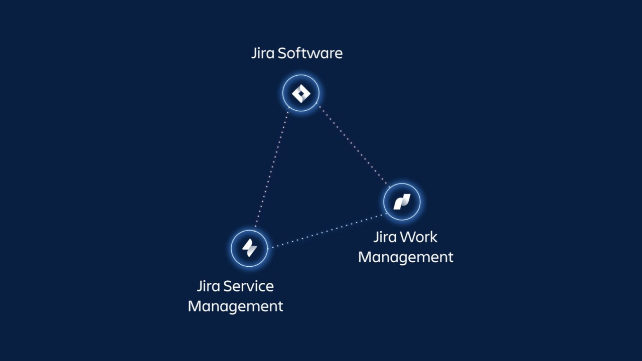 Atlassian jira