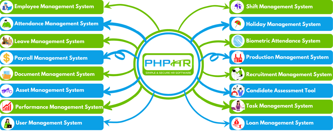 Hr system