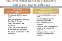 Proprietary software