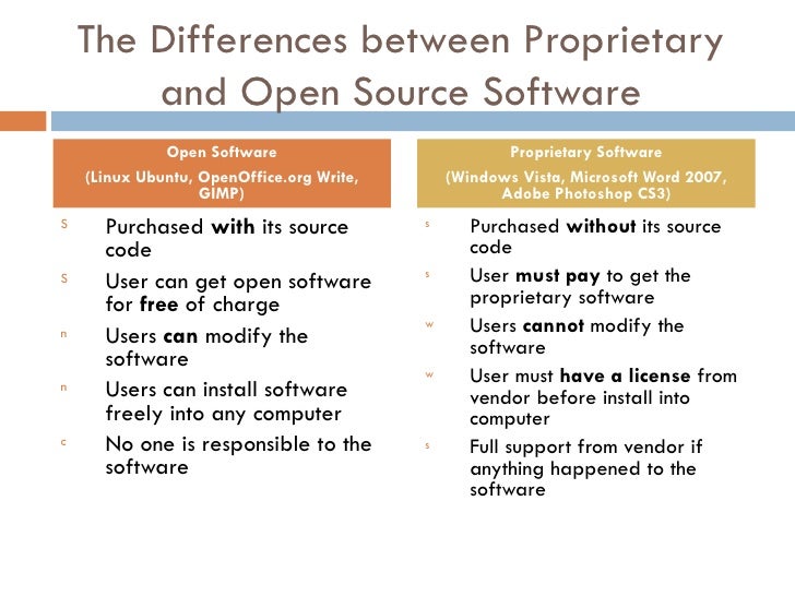 Proprietary software