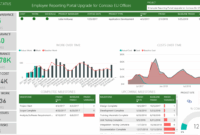 Microsoft project online