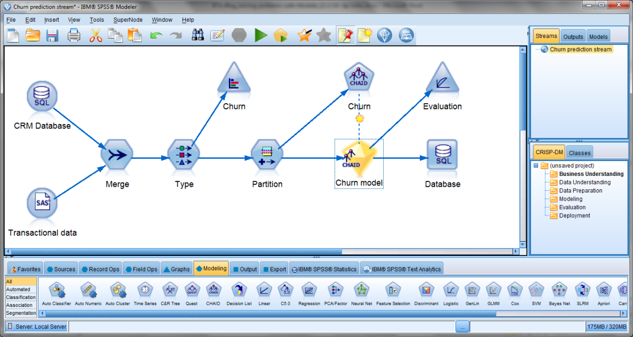 Ibm spss