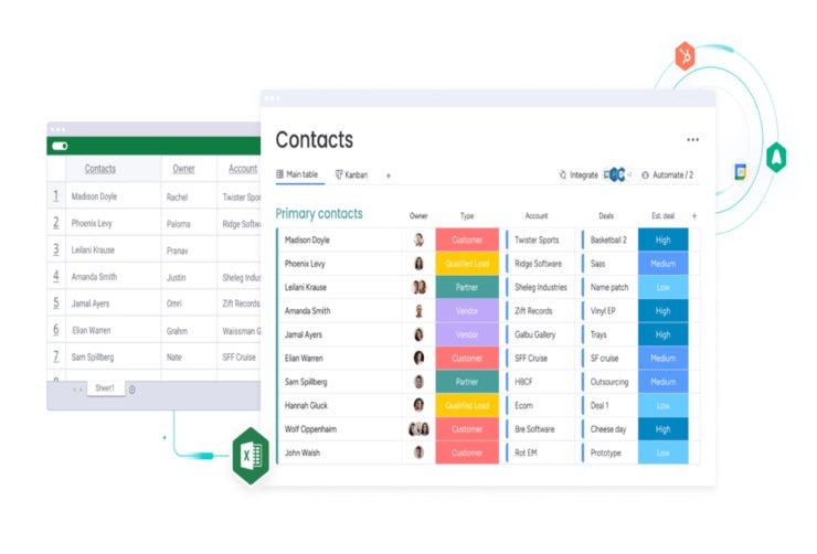 Crm software monday