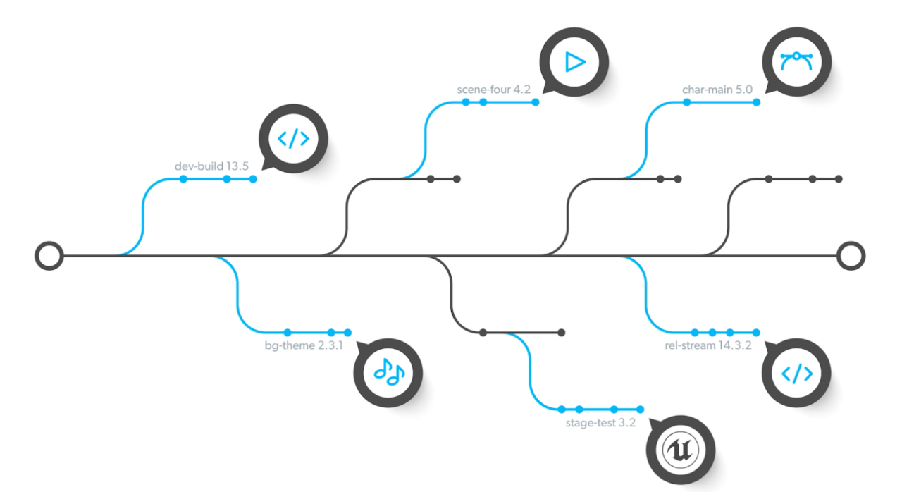 Version control system