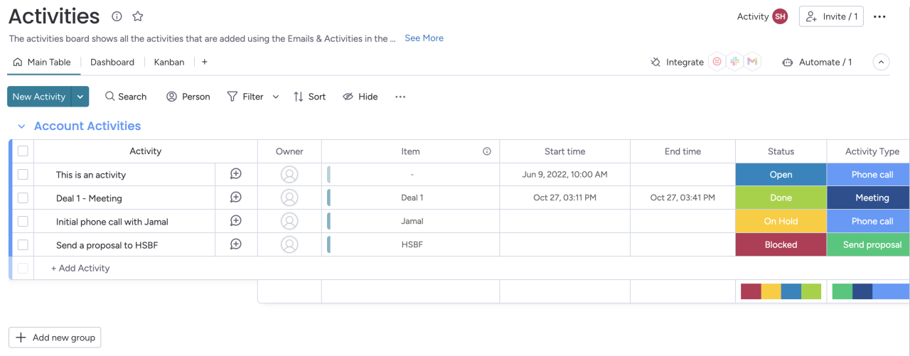 Crm monday