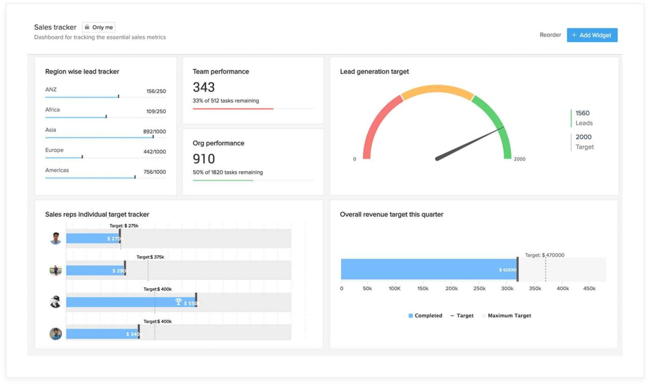 Zoho creator