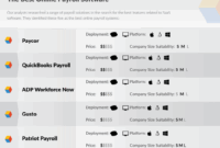 BEST PAYROLL SOFTWARE